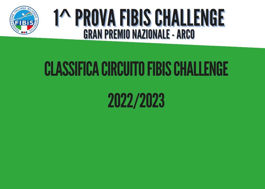 CLASSIFICA AL TERMINE DELLA 1^ PROVA FIBIS CHALLENGE - ARCO 