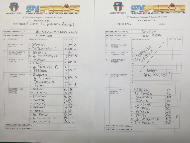 CAMPIONATO REGIONALE A SQUADRE 2015-2016