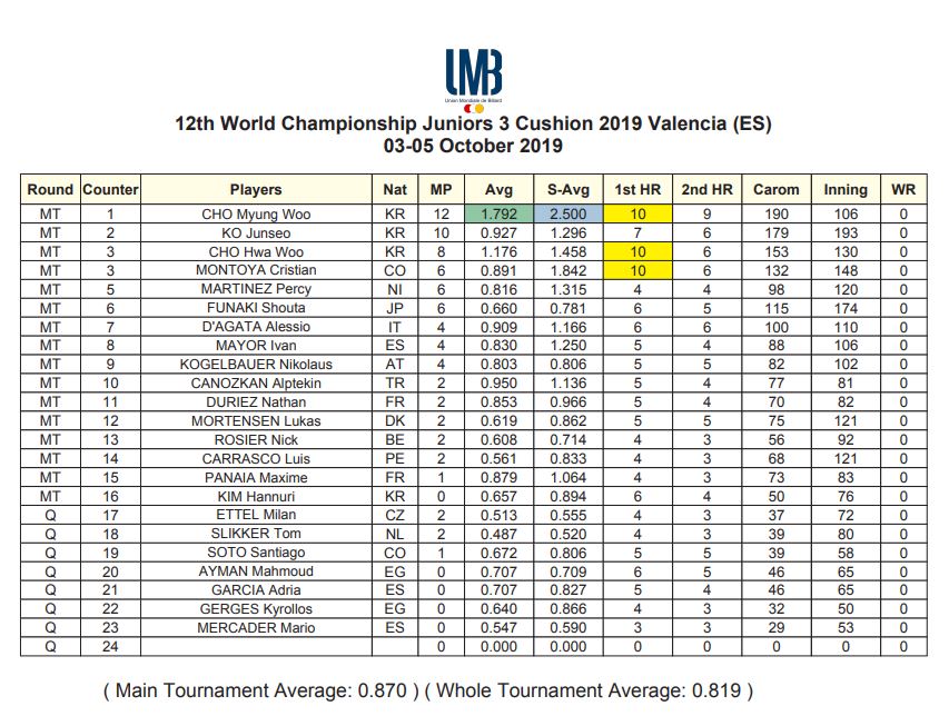 classifica finale juniors