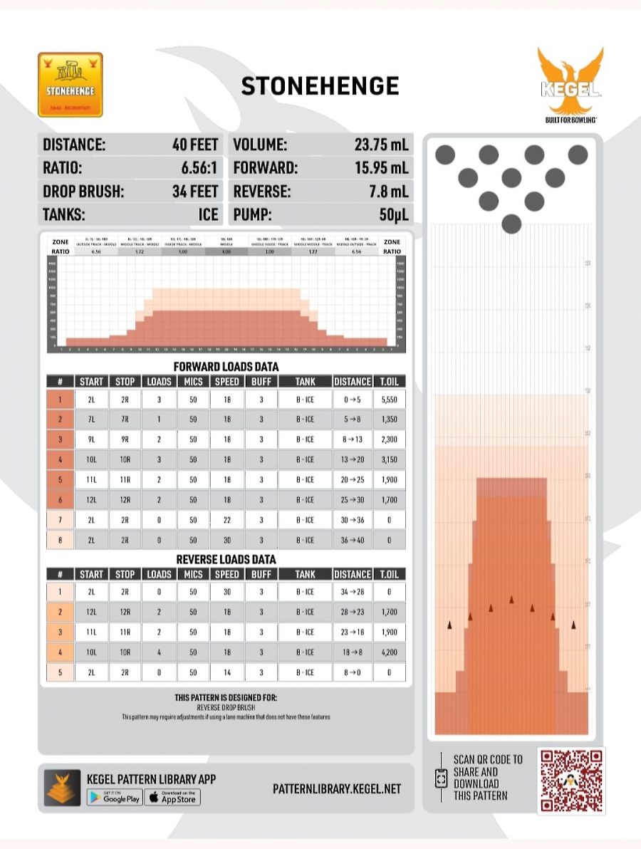 Oliatura 3° fase seniores