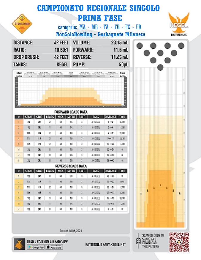 PATTERN FEMMINILE-ECC MASCHILE SINGOLO