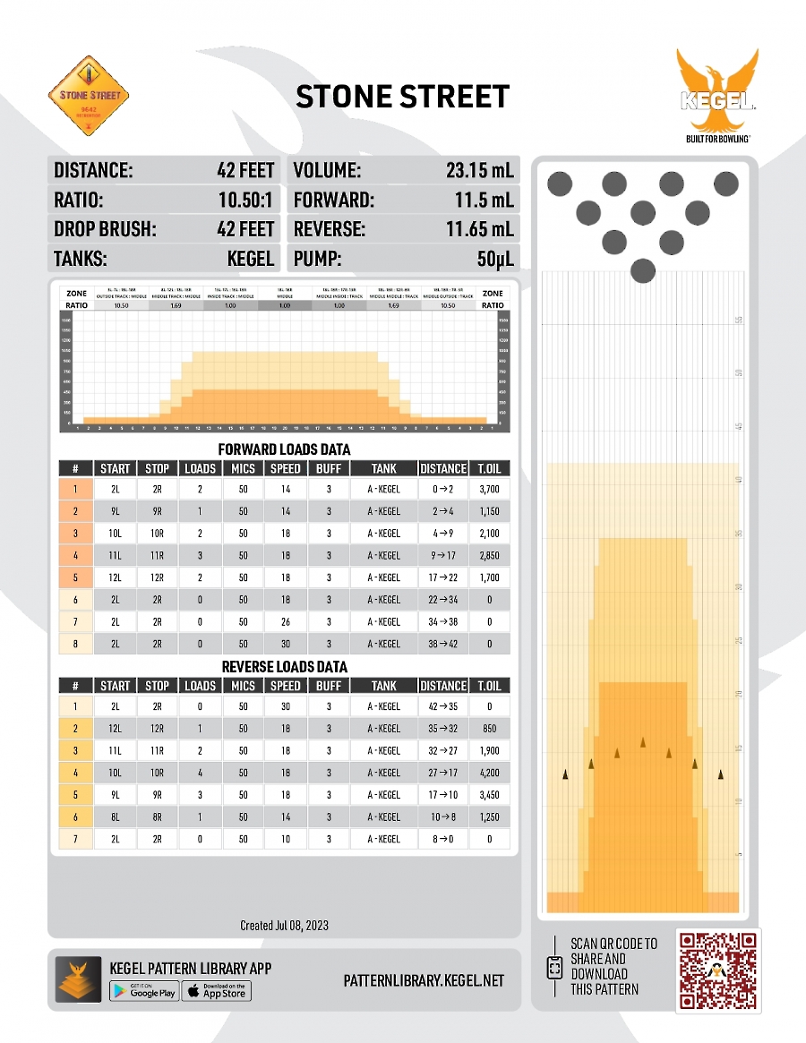 Oliatura 2° fase singolo femminile