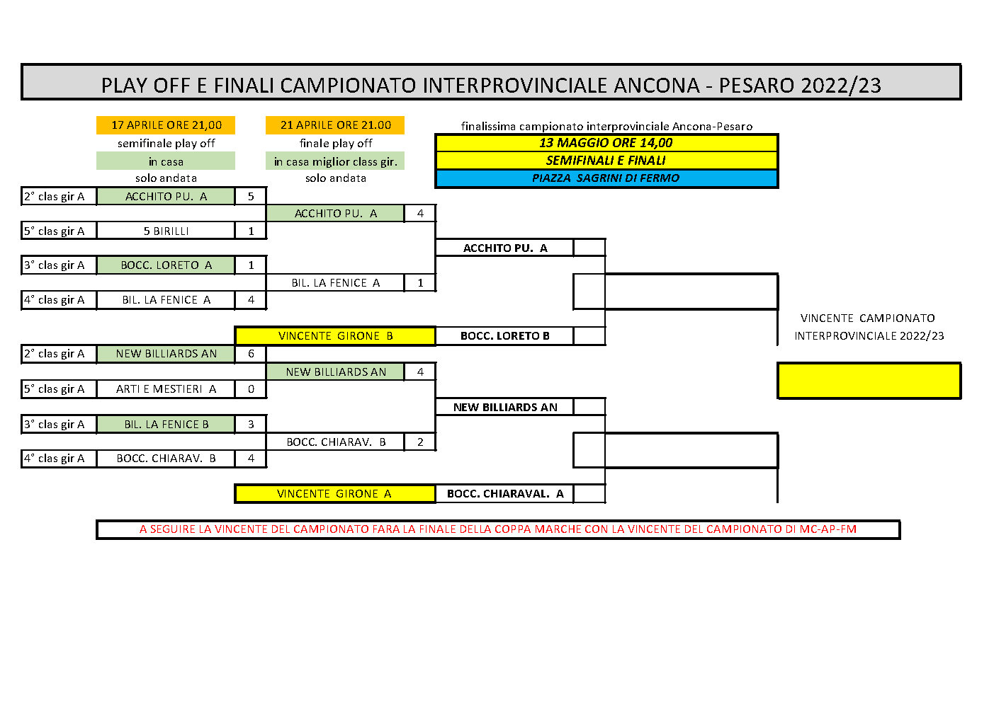 PLAY OFF INTERPROVINCIALEan pu 2022 23