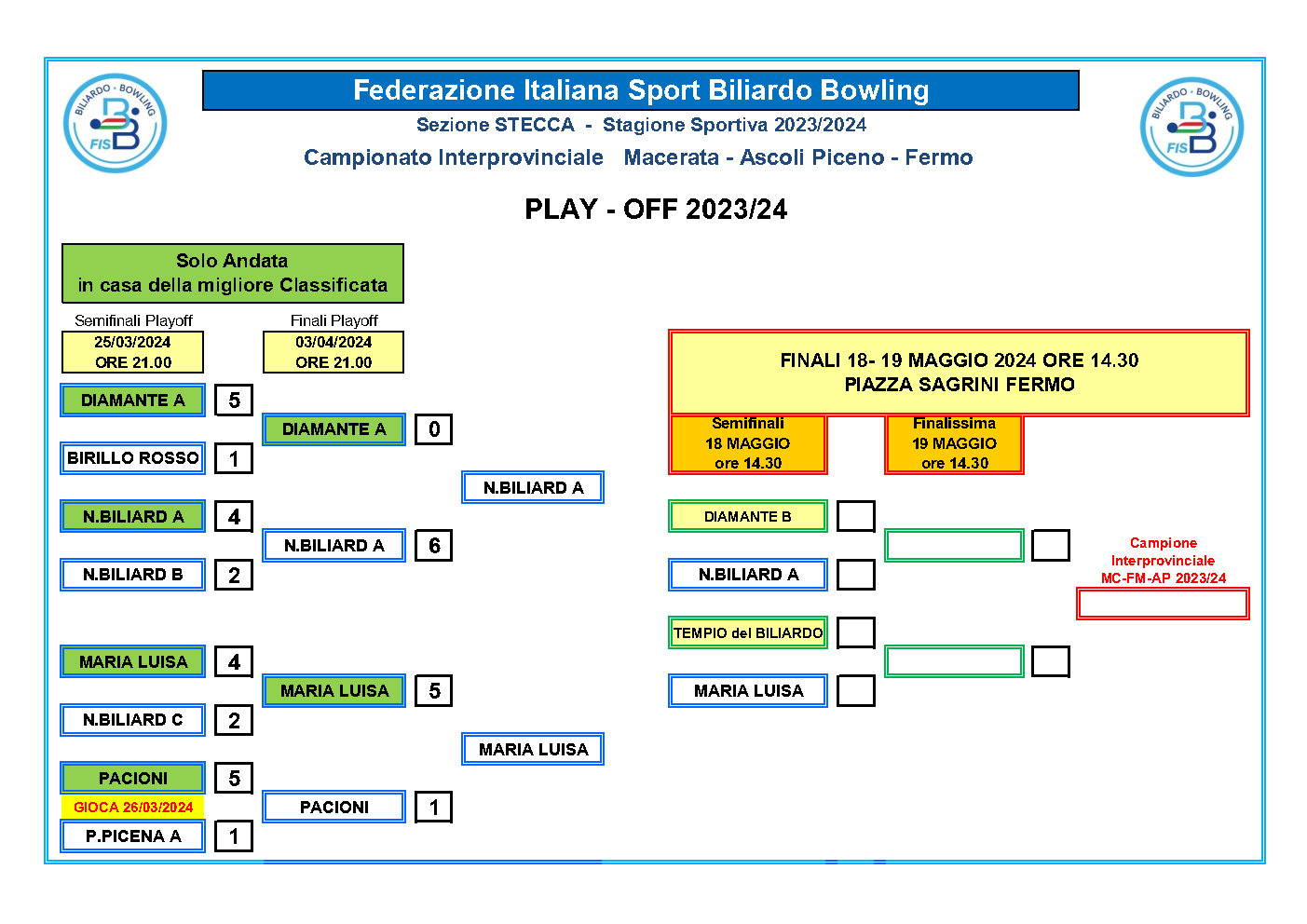 Playoff MC FM AP 2023 24