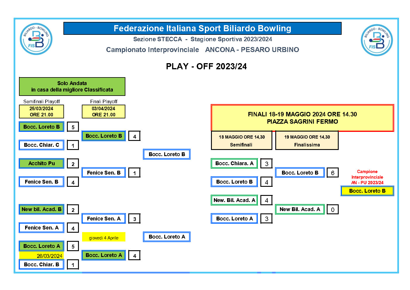 Tabellone Playoff AN PU