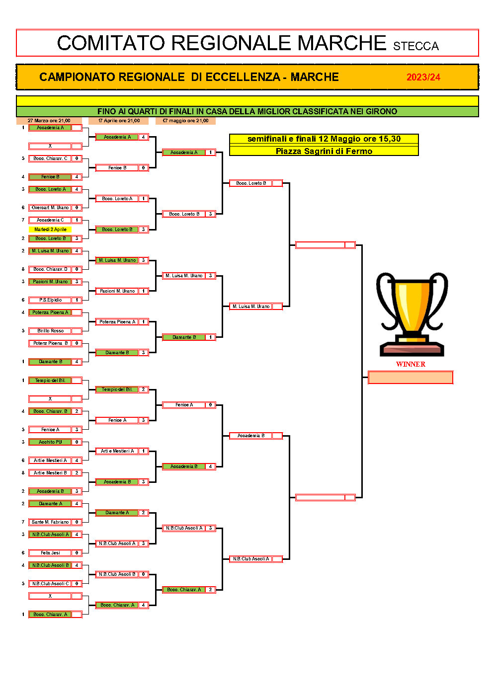 Tabellone campionato regionale