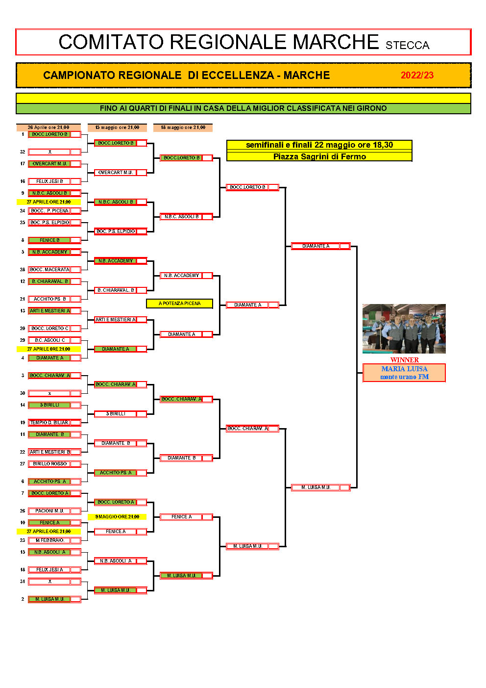 Tabellone campionato regionale 2023