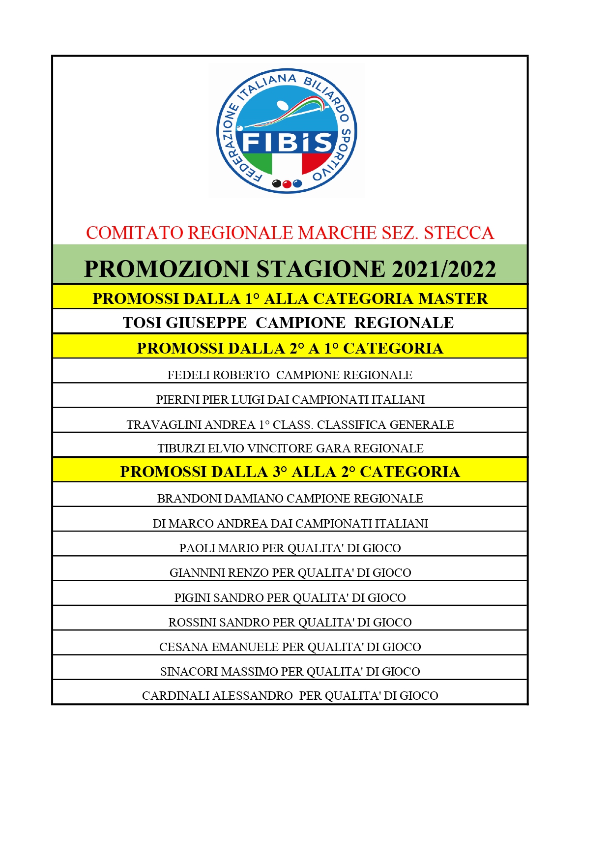 passaggi di categoria 2021 22 page 0001