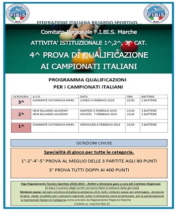QUARTA PROVA DI QUALIFICAZIONE AI CAMPIONATI ITALIANI 2018/2019
