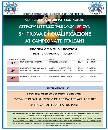 QUINTA PROVA DI QUALIFICAZIONE AI CAMPIONATI ITALIANI 2018/2019