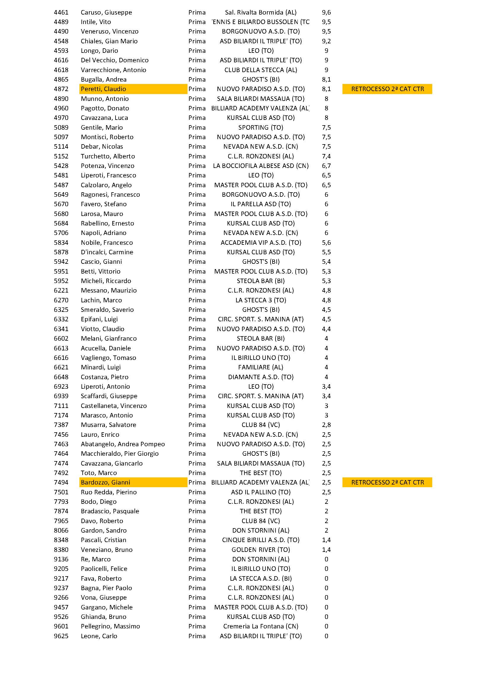 Classifica 1 cat 2022 2023 def Pagina 3