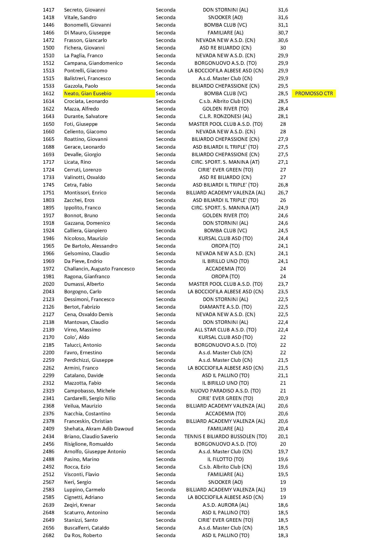 Classifica 2 cat 2022 2023 def Pagina 2