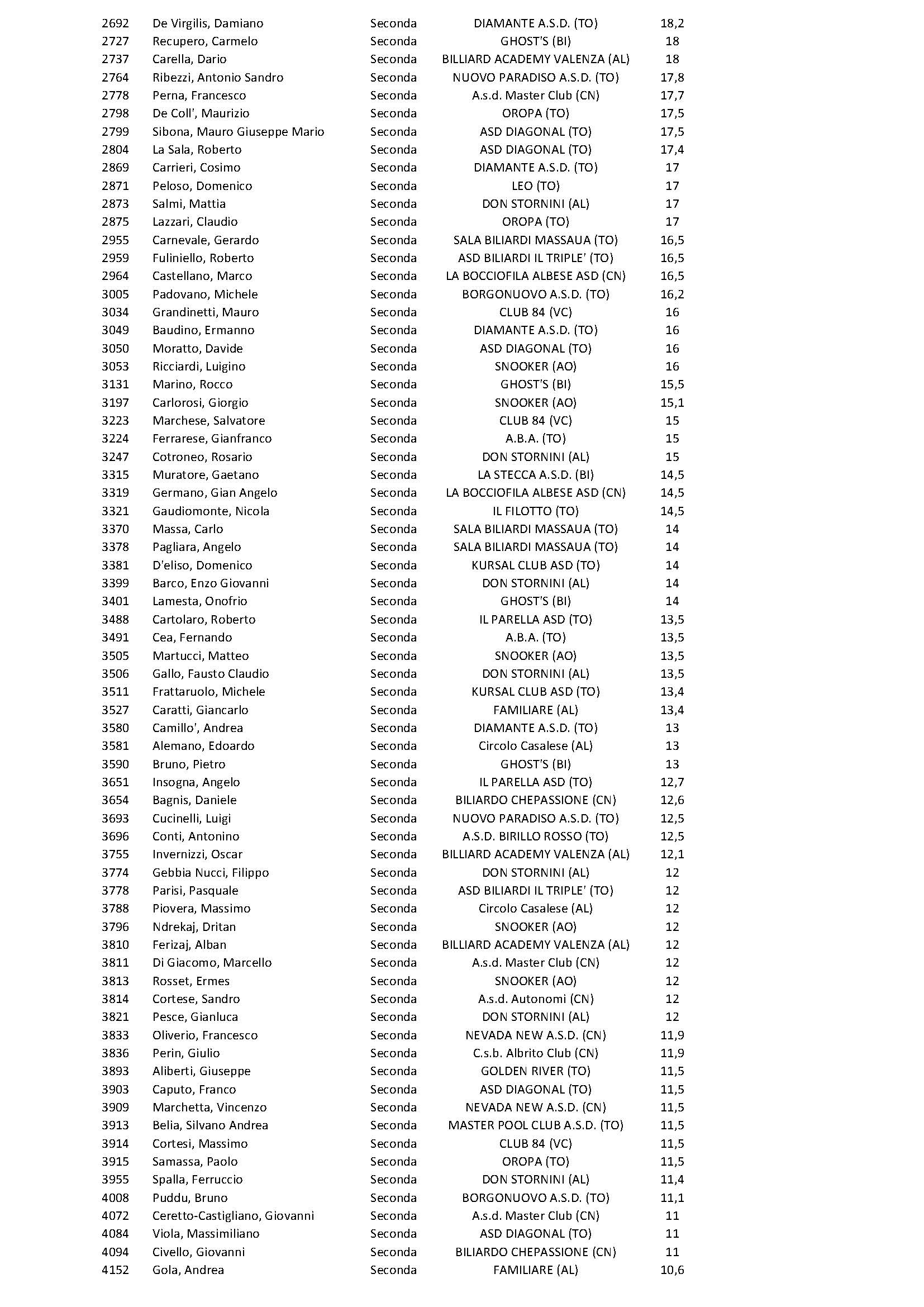 Classifica 2 cat 2022 2023 def Pagina 3