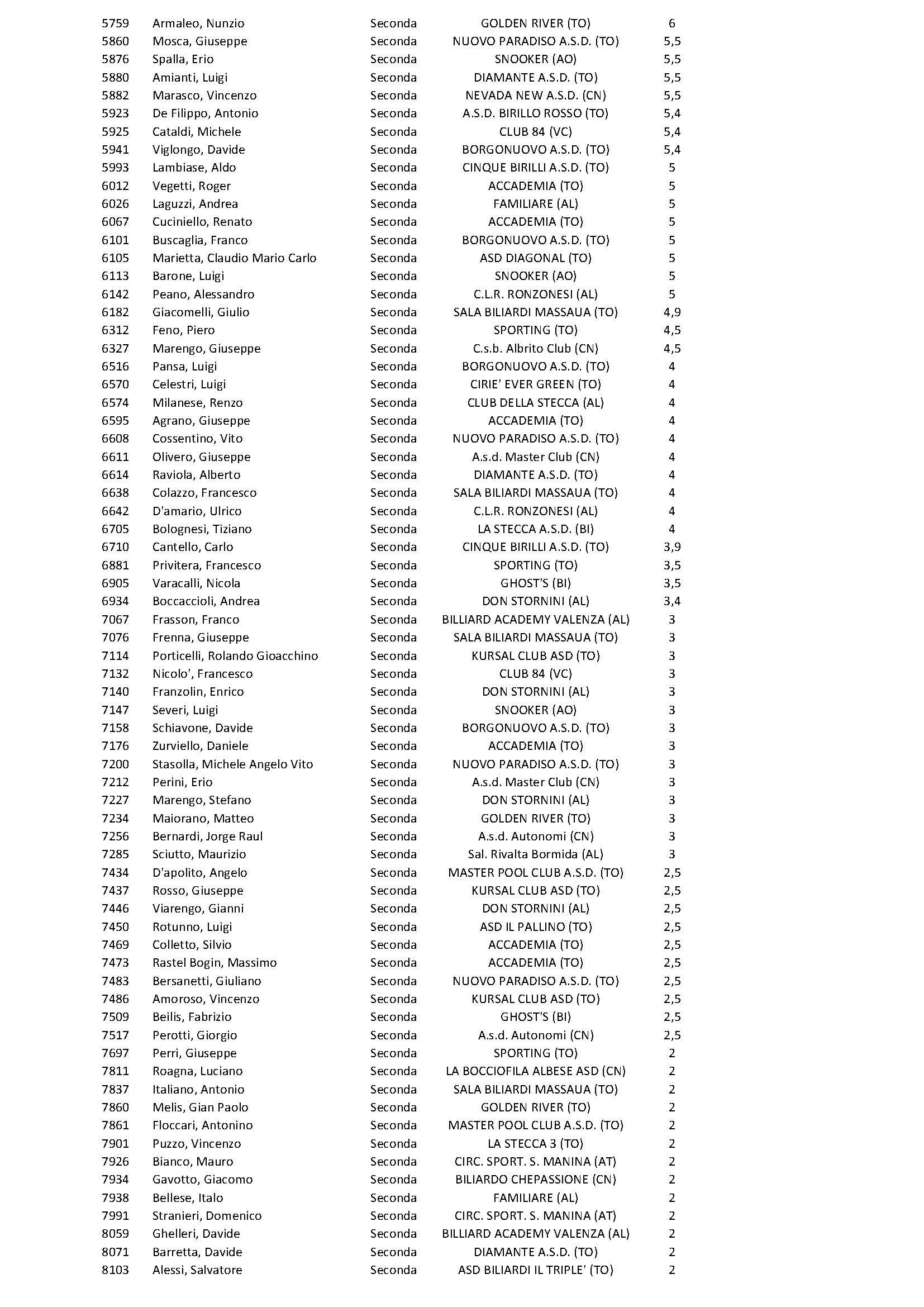 Classifica 2 cat 2022 2023 def Pagina 5