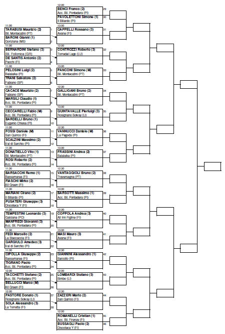 Tabellone Sorteggio Finalisti Pontedera