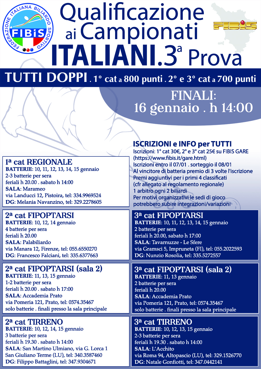 III Prova di Qualificazione ai Campionati Italiani