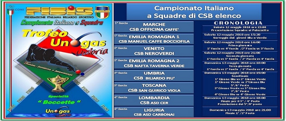 Campionato Italiano a Squadre per CSB - Trofeo UNOGAS