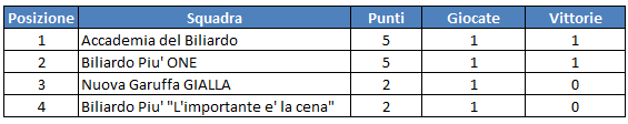 Classifica 1a giornata