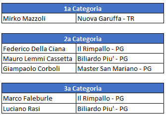 2a prova 2022 2023 Vincitori