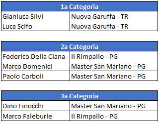 3a prova 2022 2023 Vincitori