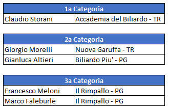 5a Prova Accademia Vincitori