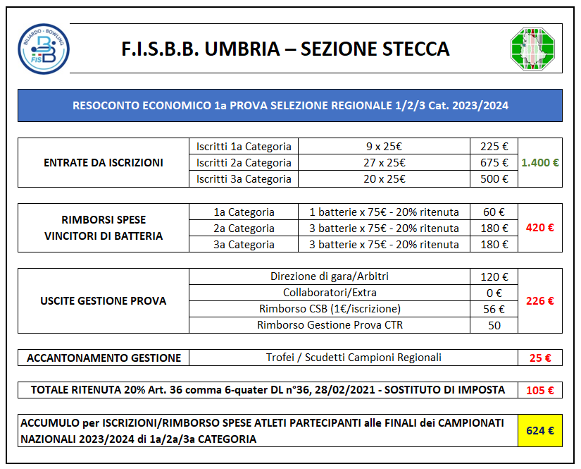 1a Prova Resoconto Economico