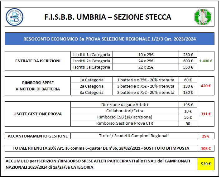 3a Prova Resoconto Economico