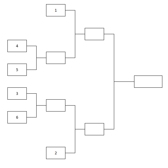 Poule 1a cat