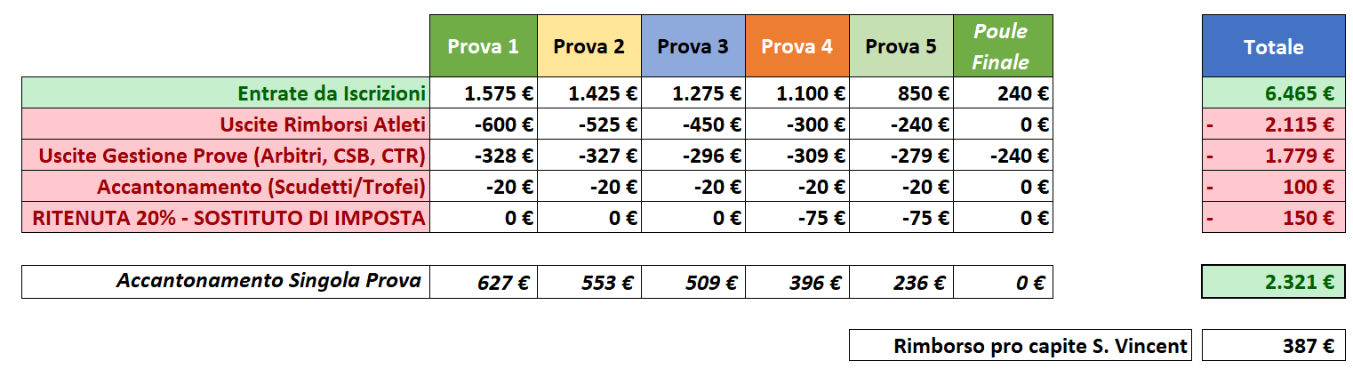 Resoconto Economico Istituzionale Stagione 2024 2025