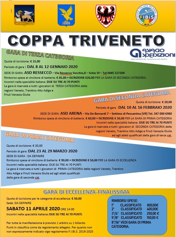 COPPA TRIVENETO