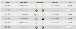 Sabato 04/03/2023 dal pomeriggio ore 14:00 - serie A presso sala Flamingo a Padova  Domenica 5/03/2023 dalle ore 09.00 - serie B presso sala Flamingo a Padova Domenica 12/03/2023 dalle ore 9.00 - serie C presso il Palabiliardo di Conegliano